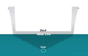 what is keel boat school