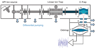 Instrumentation Springerlink