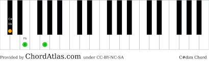 C Sharp Diminished Piano Chord C Dim