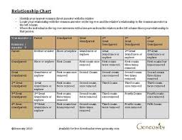 Genealogy Relationship Chart Download Free Pdf Family