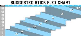 Hockey Stick Flex Chart Hockey Players Club