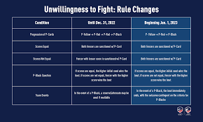 updated unwillingness to fight non