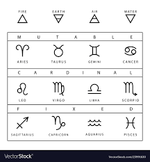 zodiac signs chart set isolated on