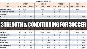 strength conditioning mesocycle