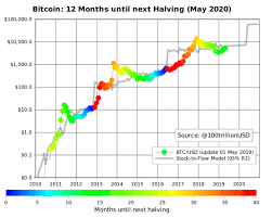 Litecoin Halving Will Happen Less Than 2 Weeks From Now