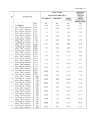 Latest contribution table for 2019 effective april 1. Https Www Nbc Com My Files Socso Contribution Schedule Jadual Caruman Pdf