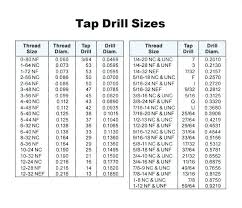 21 Drill Size Royaldesigner Co