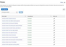 continuous compliance aws config rules
