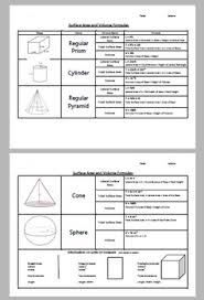 Surface Area And Volume Formulas Geometry One Sheet Resource