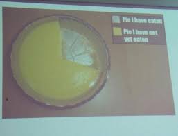 A Very Accurate Pie Chart Imgur