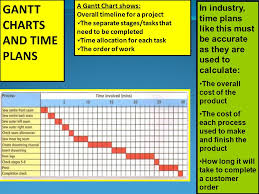 Year 10 Manufacturing Gantt Charts And Time Plans A Gantt