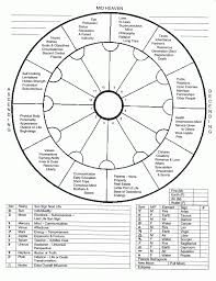 Astrological Chart Blank Numerology Calculation