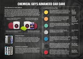 Chemical Guys Detailing Guide Lmr Com