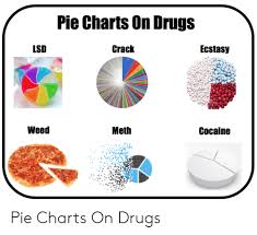Pie Charts On Drugs Lsd Crack Ecstasy 82 Weed Meth Cocaine