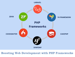 power of php frameworks dzone