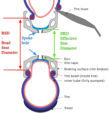 effective rim diameter erd explained