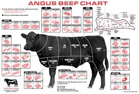 Meat 100 Non Gmo Angus Wagyu Beef Assorted Products