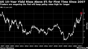 treasury bonds market 10 year yield