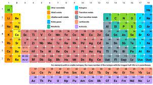 the periodic table of elements 1 18