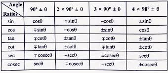 most important trigonometry formulas