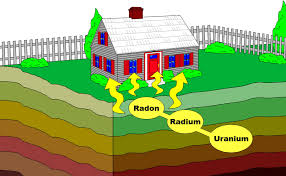 How Does Radon Gas Enter My House