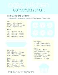 Kitchen Measures Conversion Titlecompany Info