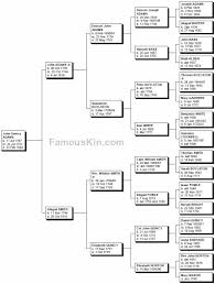 John Quincy Adams Family Tree Chart Family Tree Chart