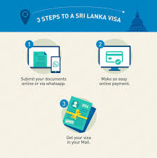 An evisa (electronic visa) is a convenient new online way to obtain your travel pass in advance. Sri Lanka Visa Apply For Sri Lanka Tourist Visa Musafir