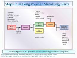 Dr R Narayanasamy Power Point On Powder Compaction
