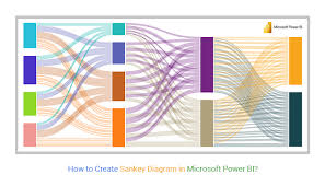 how to create sankey diagram in