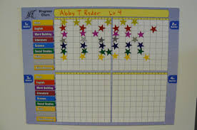 Credible Performance Chart For Classroom Job Chart Printable
