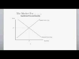 Supply And Demand And Equilibrium