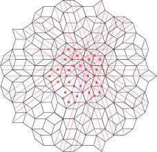 Quasicrystals: What do we know? What do we want to know? What can we know?,Acta Crystallographica Section A: Foundations and Advances - X-MOL