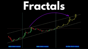 Better Know An Indicator Fractals
