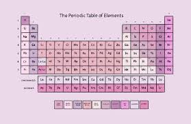 pink periodic table of elements