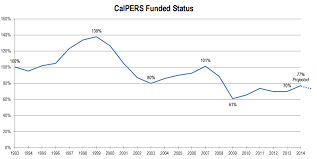 Calpers Calstrs Considering More Rate Increases Calpensions