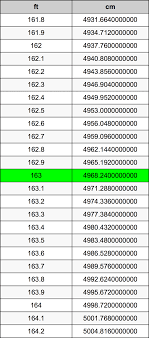 163 cm in feet