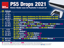 It is the natural number following 4 and preceding 6, and is a prime number. Playstation 5 Kaufen Die Ps5 Lage In Der Kalenderwoche 16 Update Gameswirtschaft De