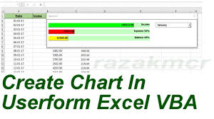 Create Chart In Vba Excel Userform Vba