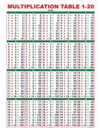 Table 2 To 20 Maths Multiplication Table Chart Pdf Download
