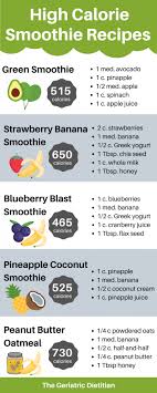 While these are all super healthy ingredients, the calorie intake is personal trainer and fitness expert jerry snider says drinking a smoothie before exercising is almost guaranteed to make you gain weight. High Calorie Smoothies For Weight Gain The Geriatric Dietitian