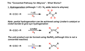 reactions of alkynes hydrogenation