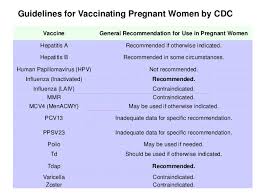 Vaccination And Pregnancy