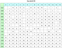 14 Rigorous Barahkhadi Chart