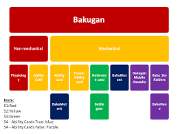 List Of Bakugan Battle Brawlers Characters Wikipedia