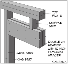 a header understanding construction