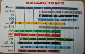 Cool Guide To Reed Hardness Saxophone