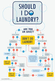 64 Unexpected Funny Flowcharts Flow Chart Example