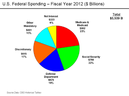 Pin By Dorothy Gerlach On Statistics Pie Charts