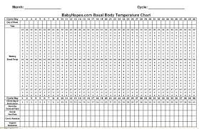 Basal Body Temperature Chart Bbt Pdf Celsius